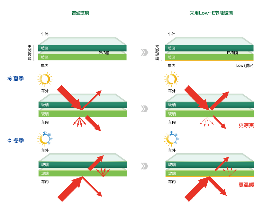 九五至尊VI-老品牌值得信托!